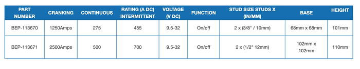 BEP REMOTE OPERATED BATTERY SWITCHES