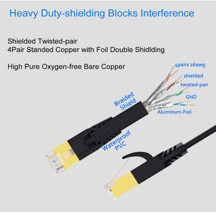 Cat8 Ethernet Cable 30m Flat 40Gbps 2000MHz SFTP RJ45 Gold Plated LAN Black