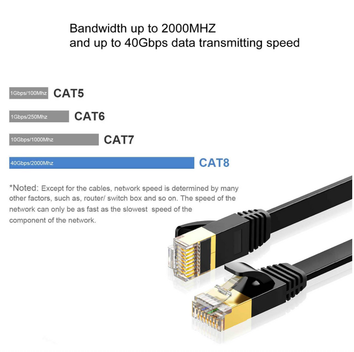 Cat8 Ethernet Cable 30m Flat 40Gbps 2000MHz SFTP RJ45 Gold Plated LAN Black