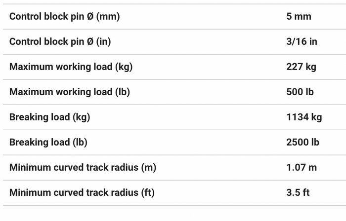HARKEN 22mm Low-Load Car — Pivoting Shackle, Control Tangs