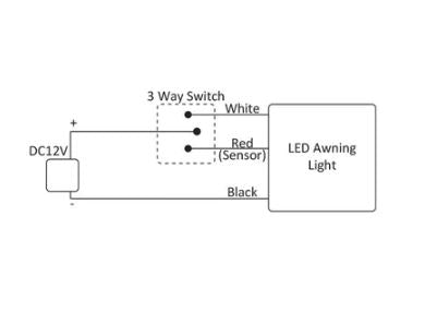 LED Waterproof Awning Light - Sensor - 12V 7.5W