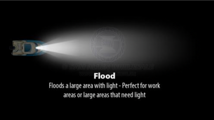 Relaxn LED Work Light 2 inch 40W 9-36V White / Black