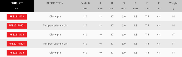 Ronstan Microloc Swage Fork