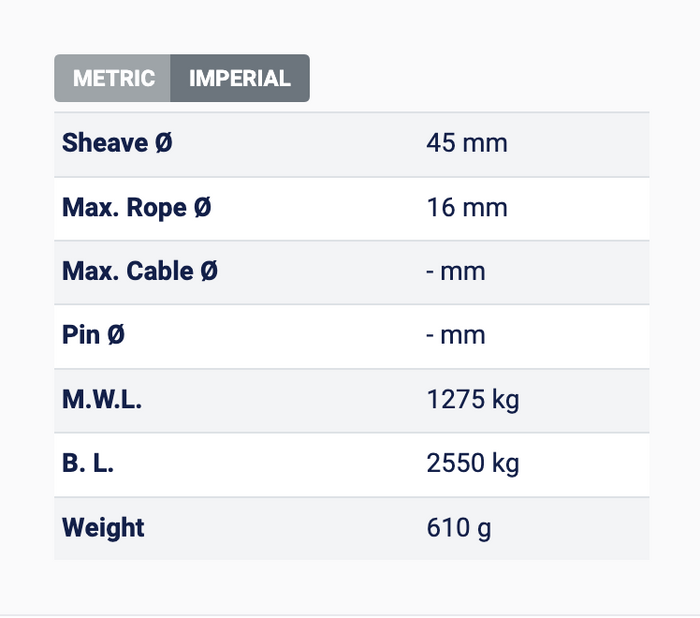 RONSTAN SNATCH BLOCKS ALLOY SHEAVE, ROLLER BEARING: Single, roller bearings, trunnion snap shackle head RF6741 - Bosuns Boat