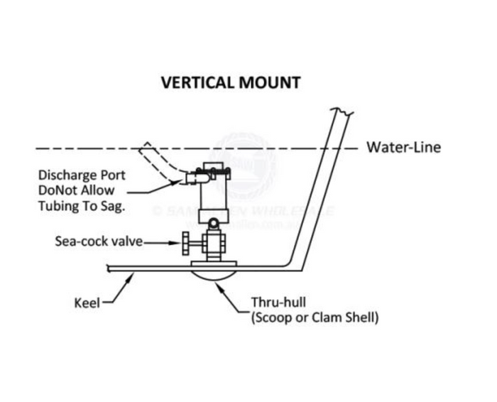 SHURFLO PUMPS - LIVE BAIT - BAIT SENTRY MAGNETIC DRIVE