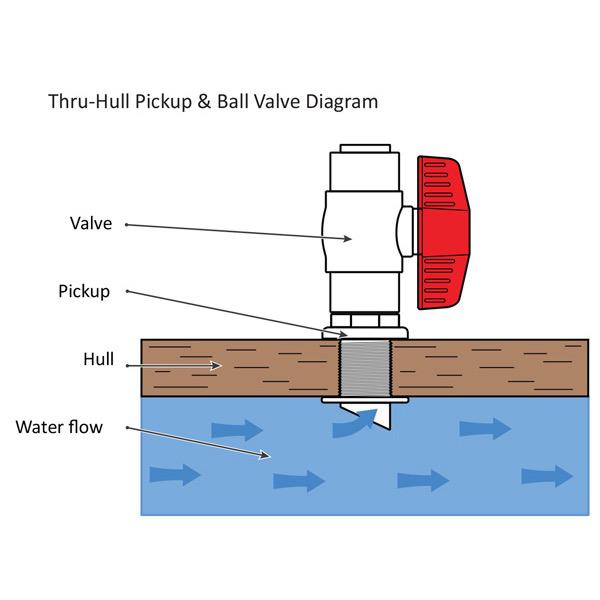 Stainless Steel Through-Hull Pickup & PVC Ball Valve Kit