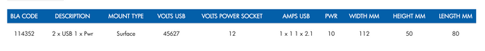 USB and Power Sockets – Dual Surface Mount