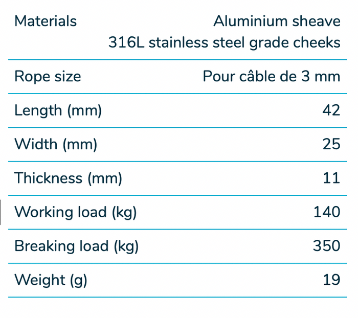 Wichard Stainless steel single block - Alu sheave 24 - For 3 mm wire - Bosuns Boat