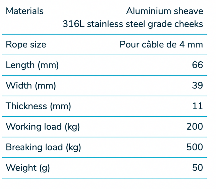 Wichard Stainless steel single block - Alu sheave 36 - For 4 mm wire - Bosuns Boat