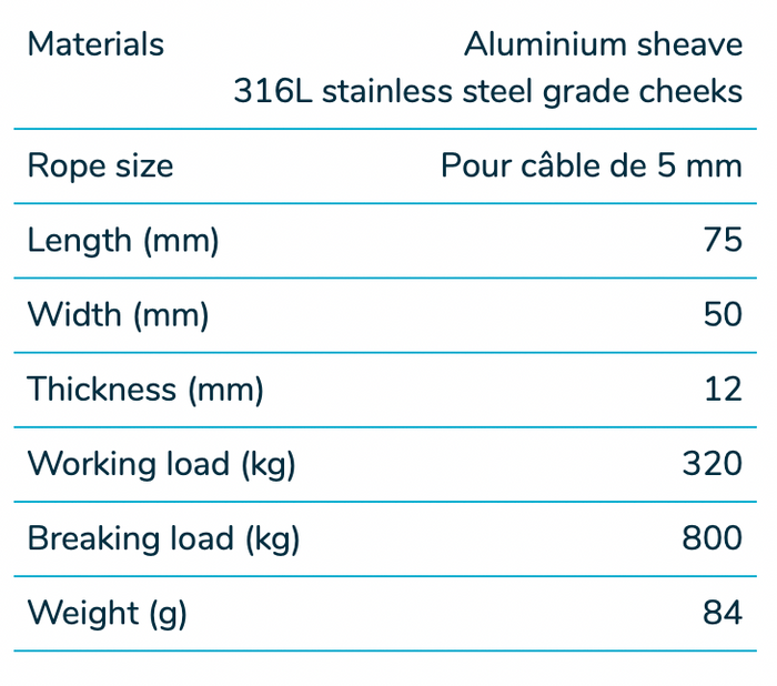 Wichard Stainless steel single block - Alu sheave 50 - For 5 mm wire - Bosuns Boat