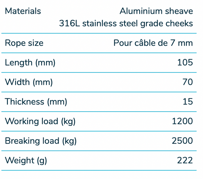 Wichard Stainless steel single block - Alu sheave 70 - For 7 mm wire - Bosuns Boat