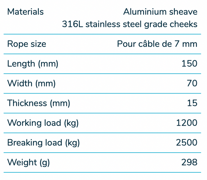 Wichard Stainless steel single block - Alu sheave 70 -Swivel - For 7 mm wire - Bosuns Boat