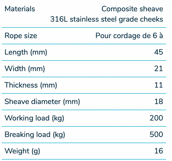 Wichard Stainless steel single block - sheave 18 - Bosuns Boat