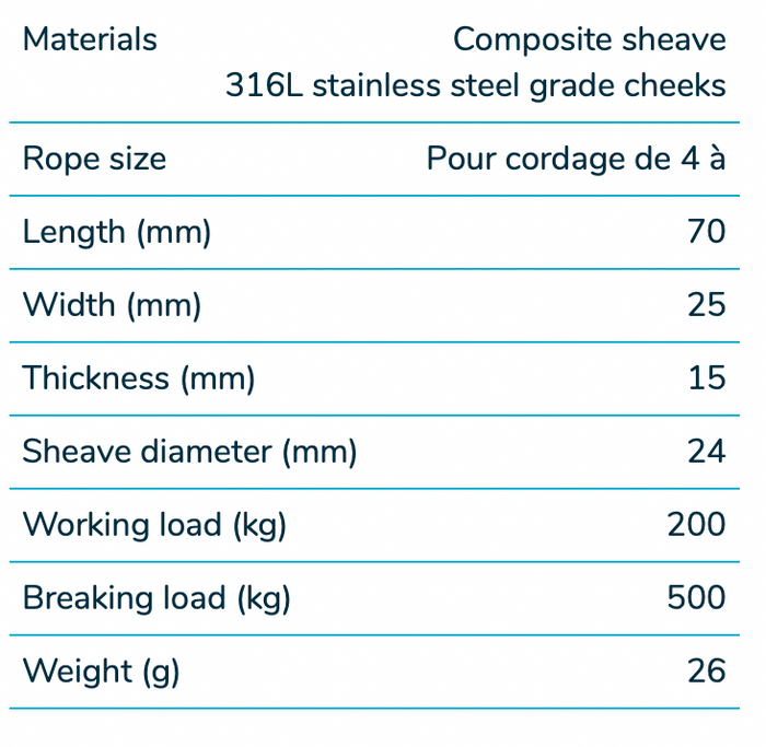 Wichard Stainless steel single block - sheave 24 - with shackle & becket - Specification