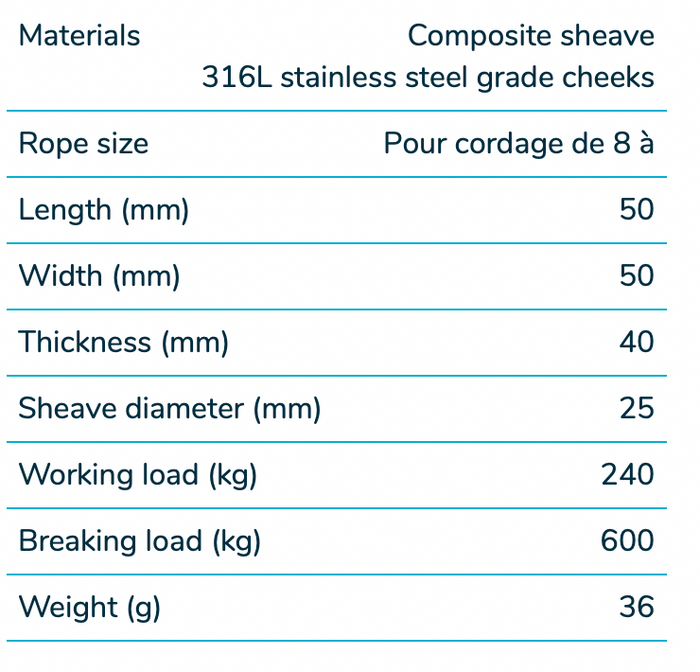 Wichard Stainless steel single block - Sheave 25 - Curved - Bosuns Boat