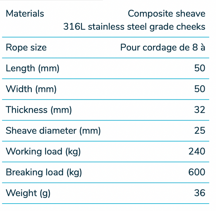 Wichard Stainless steel single block - Sheave 25 - Flat - Bosuns Boat