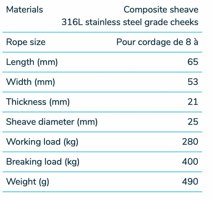 Wichard Stainless steel single block - sheave 25 - For 25 mm stanchion - Bosuns Boat