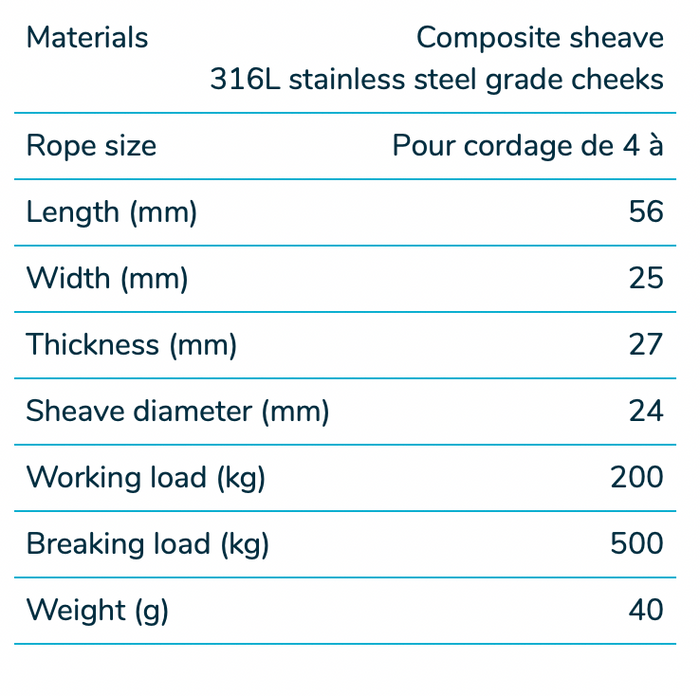 Wichard Stainless steel triple block - Sheave 24 - Shackle - Bosuns Boat
